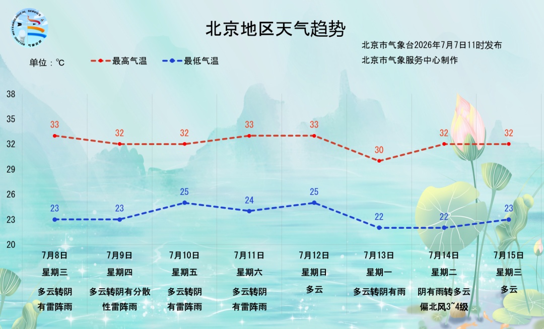 雷阵雨+7级短时大风+冰雹,全市雷电黄色预警中,预计时间—— 雷阵雨+7级短时大风+冰雹,全市雷电黄色预警中,预计时间——