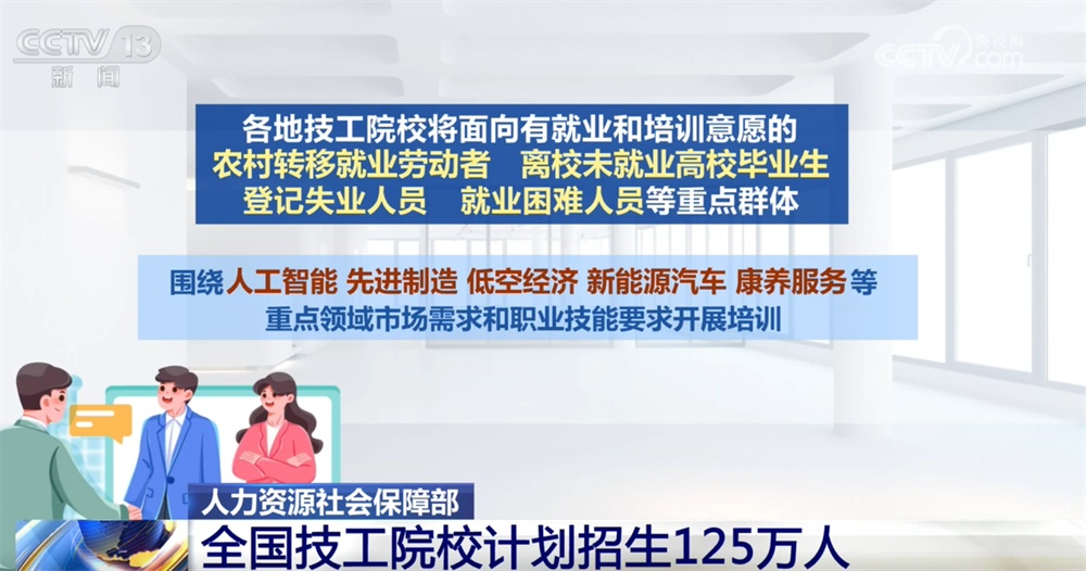 稳招生、促就业!从全国技工院校计划招生125万人透视“技能照亮前程” 稳招生、促就业!从全国技工院校计划招生125万人透视“技能照亮前程”