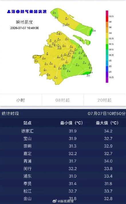 高温黄色预警发布!上海今日出梅最高温可达37度,局部地区易出现雷阵雨 高温黄色预警发布!上海今日出梅最高温可达37度,局部地区易出现雷阵雨