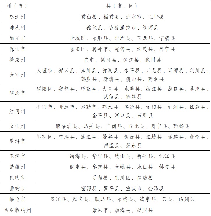 云南省2026年地质灾害高发区域、97个重点防范县（市、区）公布
