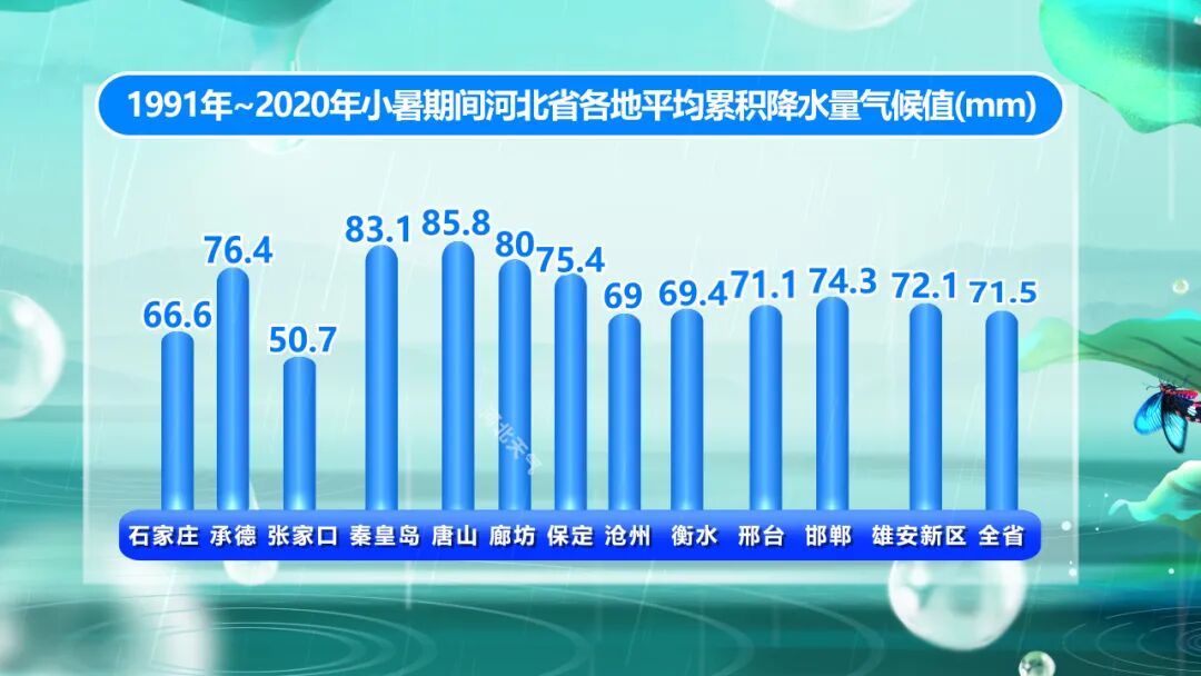 今日9:56，进入小暑节气！河北最热、降雨最多的时节即将到来！警惕“桑拿天”，强对流