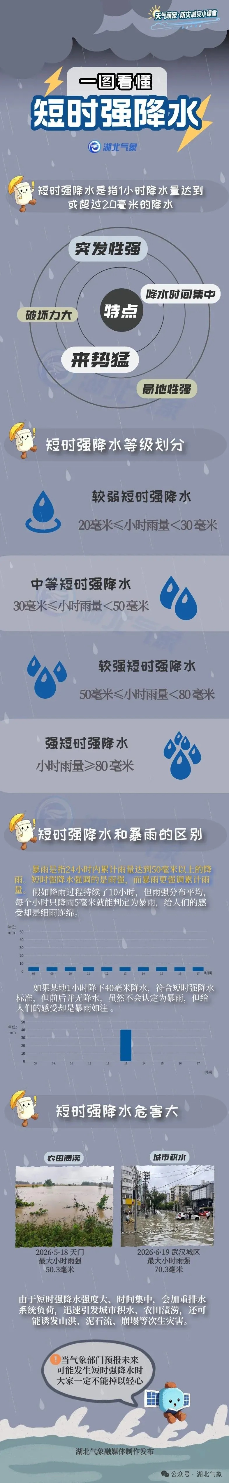 @全体武汉人,这份极端天气应对指南,请收好 @全体武汉人,这份极端天气应对指南,请收好