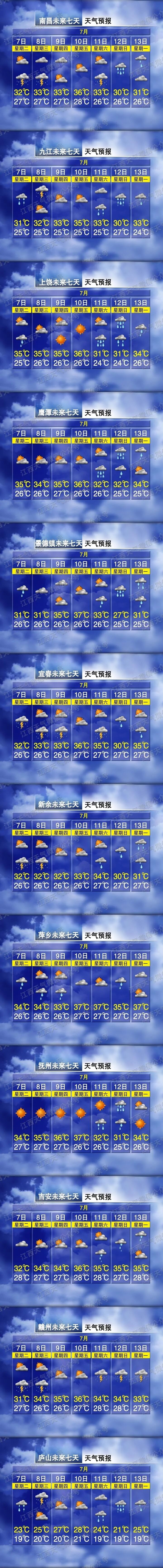雷雨！雷暴大风！最高温达38℃！江西天气有变