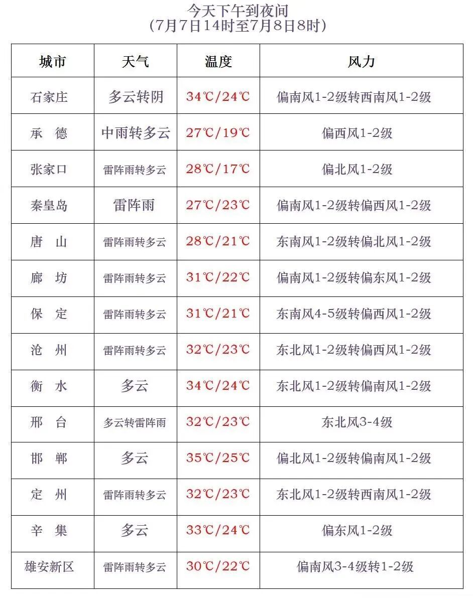 超强台风“巴威”或周日登陆，体型堪称巨无霸！河北发布暴雨黄色预警→