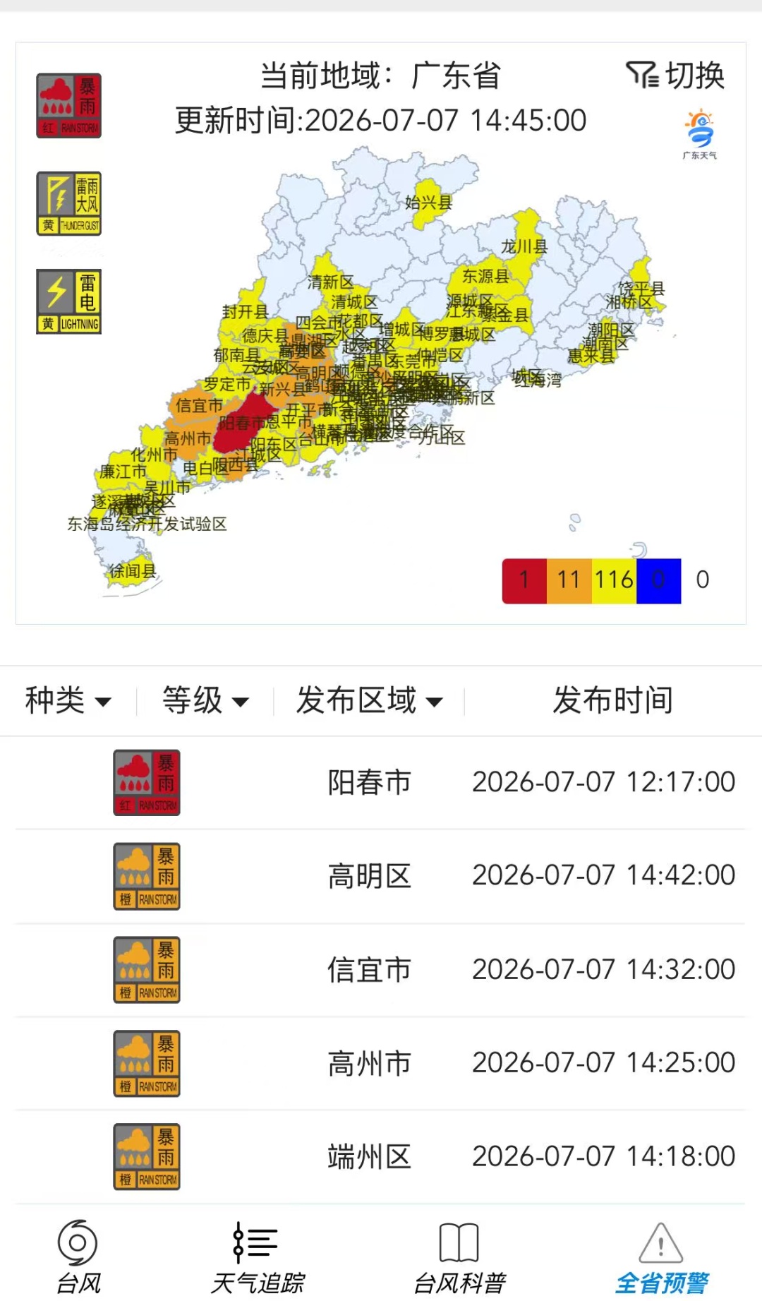 128个暴雨预警生效!广东发布今年首个洪水红色预警!多趟抵深列车停运 128个暴雨预警生效!广东发布今年首个洪水红色预警!多趟抵深列车停运