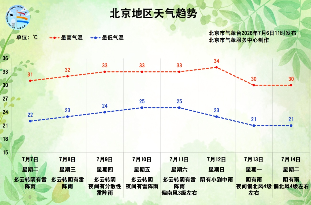 今天起，建议开空调睡觉！
