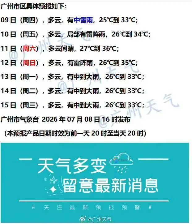 巨型超强台风逼近!广州直冲36°C 巨型超强台风逼近!广州直冲36°C