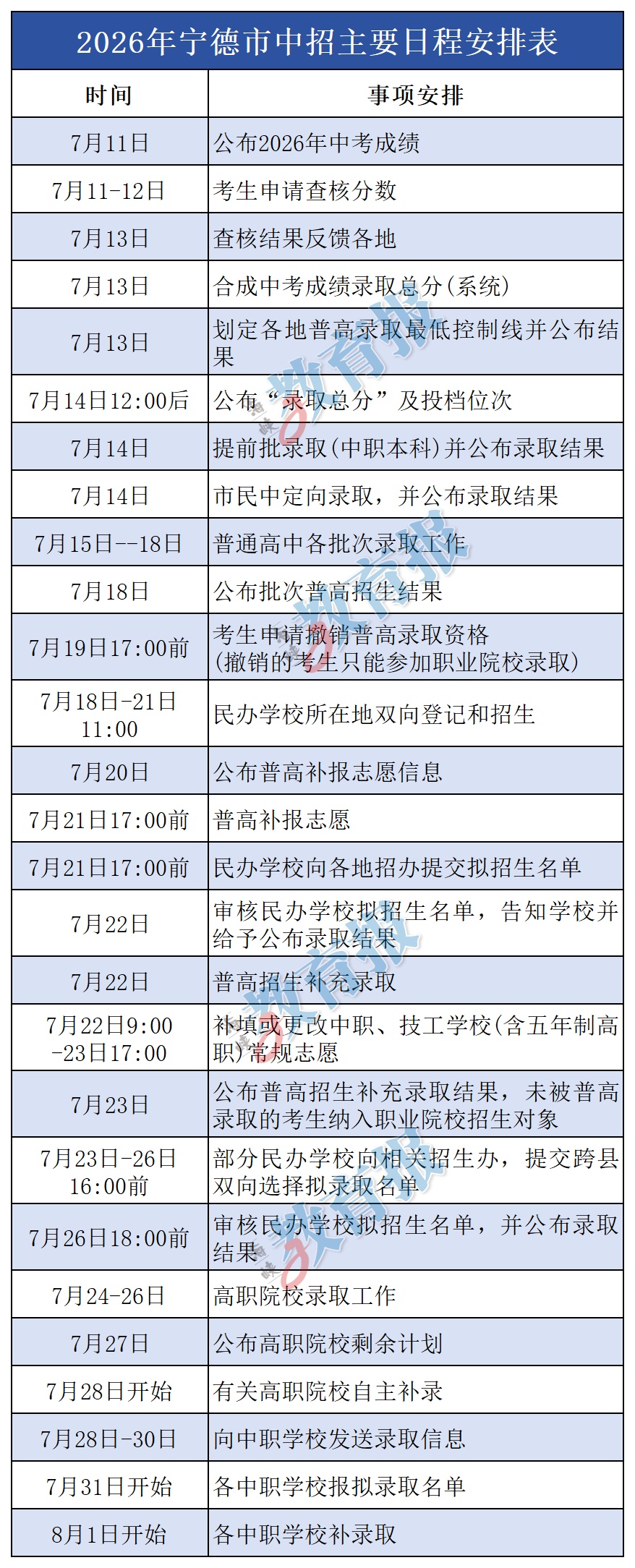 福建多地中考查分时间定了!附中招日程安排→ 福建多地中考查分时间定了!附中招日程安排→