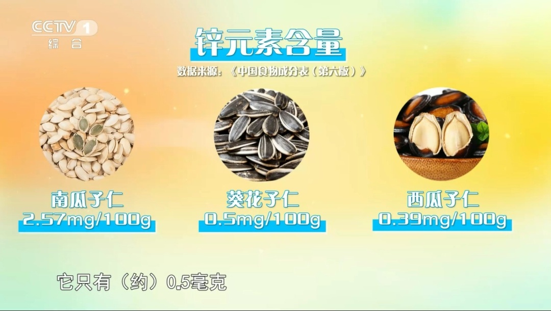 爱嗑瓜子的有福了!每天一小把它,平稳血糖、护血管、缓解夜尿频繁,90%的人都吃错了 爱嗑瓜子的有福了!每天一小把它,平稳血糖、护血管、缓解夜尿频繁,90%的人都吃错了