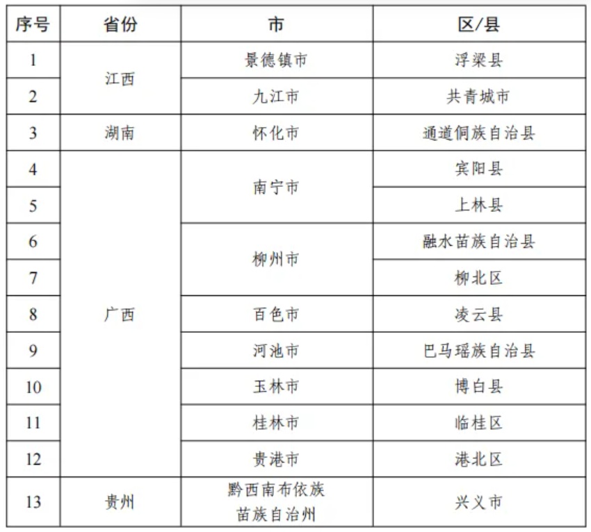 交通运输部提醒:29个地区连续降雨,公路交通存在高风险 交通运输部提醒:29个地区连续降雨,公路交通存在高风险