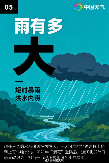 9张图解密地球顶级风暴超强台风 9张图解密地球顶级风暴超强台风