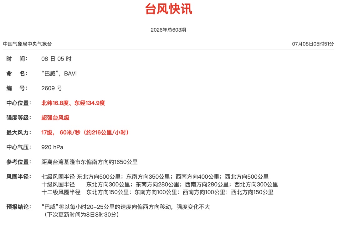 超强台风“巴威”增强至17级!今天进入48小时警戒线!深圳天气将反转→ 超强台风“巴威”增强至17级!今天进入48小时警戒线!深圳天气将反转→