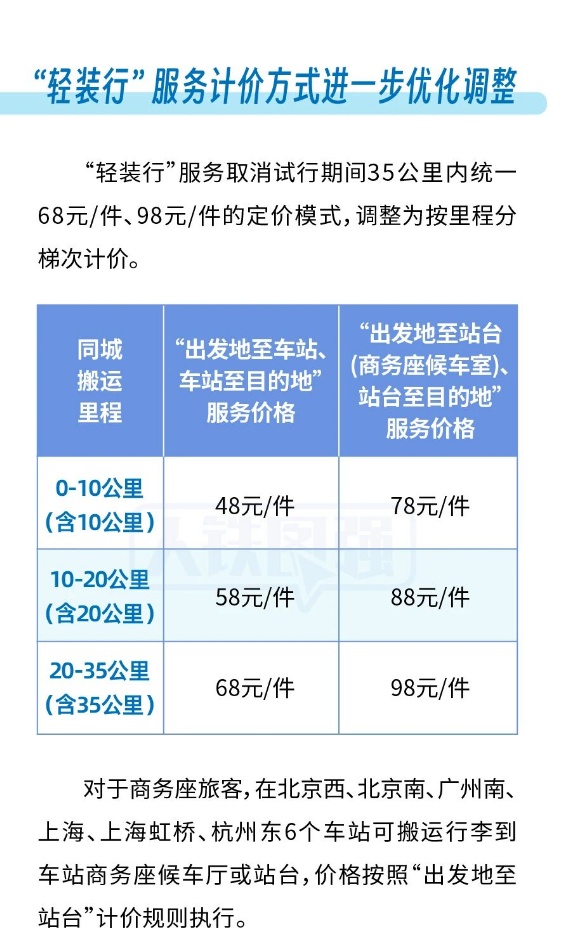 铁路“轻装行”服务范围扩大 新增101座车站可预约 铁路“轻装行”服务范围扩大 新增101座车站可预约