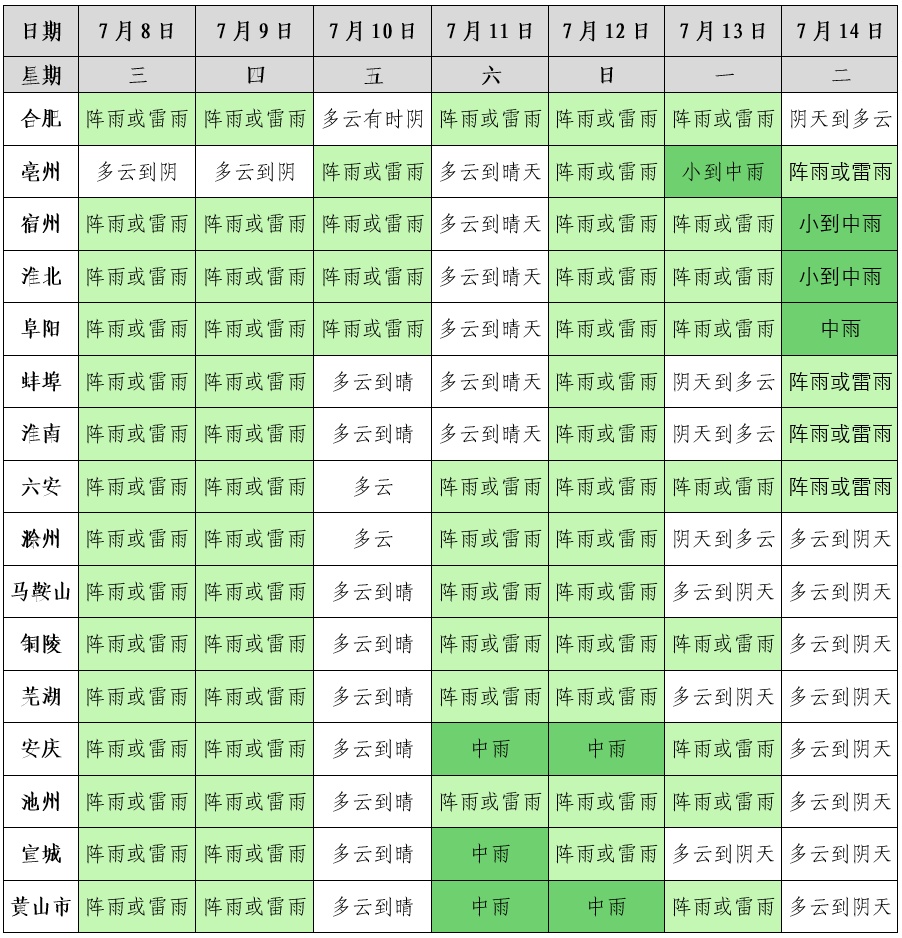 大雨暴雨、高温、台风!安徽最高超37℃ 大雨暴雨、高温、台风!安徽最高超37℃
