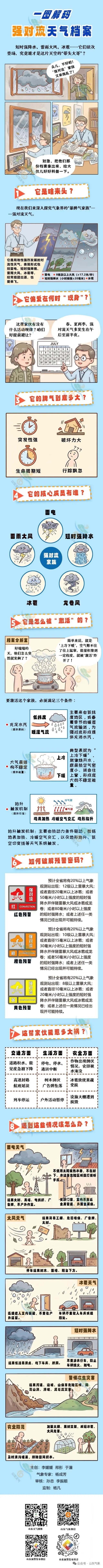 可能有龙卷风!山东再发强对流预警:济南、聊城、德州等9市有大雨局部暴雨,注意防范 可能有龙卷风!山东再发强对流预警:济南、聊城、德州等9市有大雨局部暴雨,注意防范