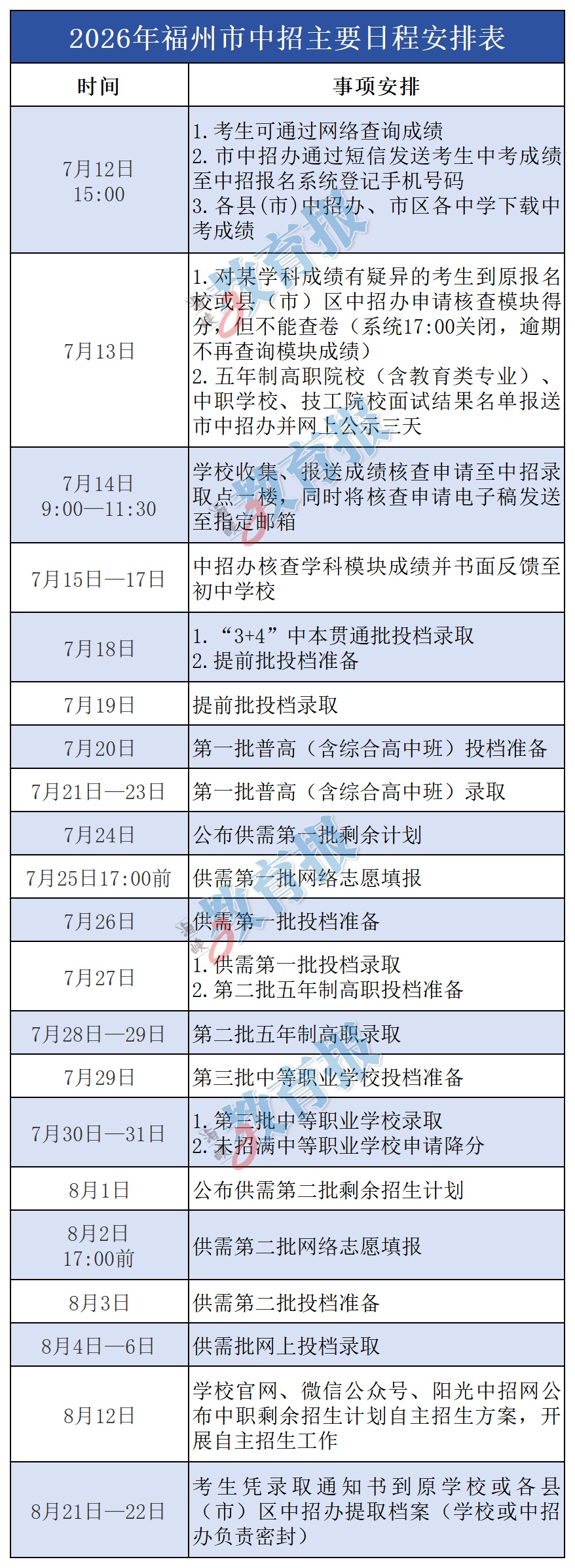 福建多地中考查分时间定了!附中招日程安排→ 福建多地中考查分时间定了!附中招日程安排→