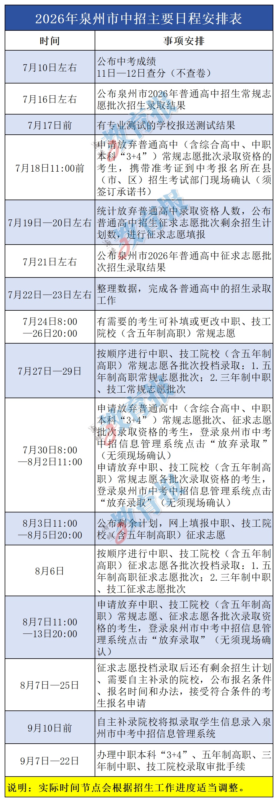 福建多地中考查分时间定了!附中招日程安排→ 福建多地中考查分时间定了!附中招日程安排→