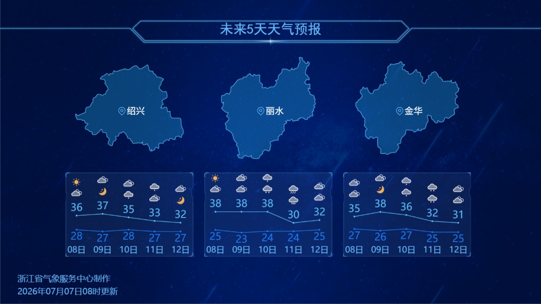 周五前防暑防晒防雷,周末要防台风“巴威”!浙江人注意:做好准备 周五前防暑防晒防雷,周末要防台风“巴威”!浙江人注意:做好准备