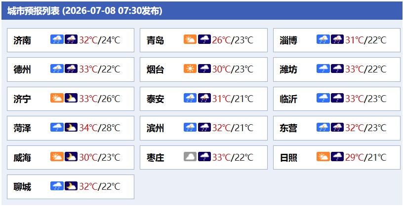 中央气象台双预警齐发!山东北部有暴雨+10及以上雷暴大风,局地不排除出现龙卷 中央气象台双预警齐发!山东北部有暴雨+10及以上雷暴大风,局地不排除出现龙卷