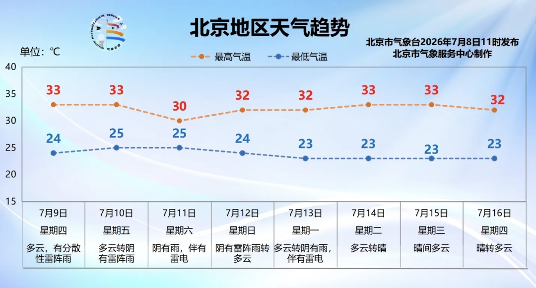 北京即将迎一次全市性降雨,预计时间—— 北京即将迎一次全市性降雨,预计时间——