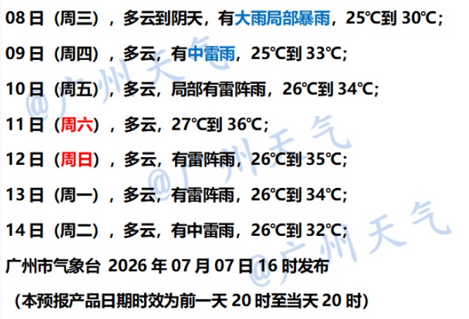 堪称“巨无霸” !“巴威”今夜起将进入我国台风48小时警戒线!广东暴雨、高温将无缝切换→ 堪称“巨无霸” !“巴威”今夜起将进入我国台风48小时警戒线!广东暴雨、高温将无缝切换→