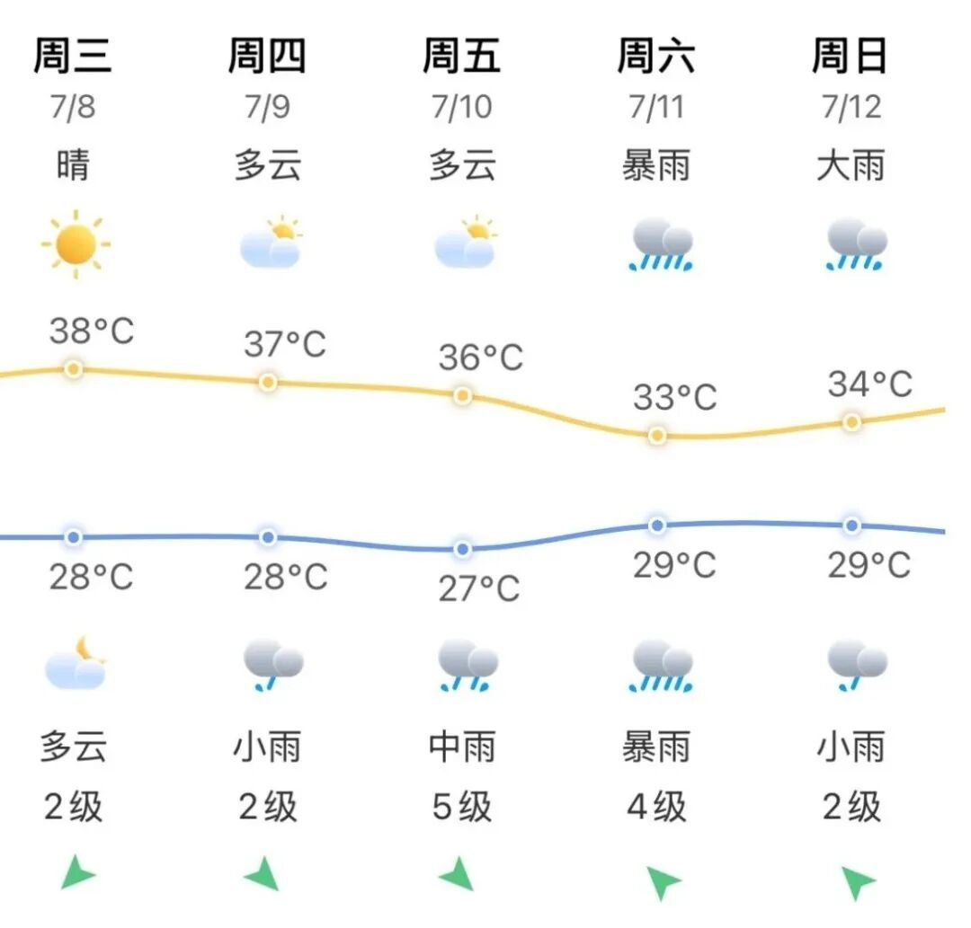 超强台风“巴威”预计今天到达48小时警戒线!福建部分航线已停航,周末将迎强风雨 超强台风“巴威”预计今天到达48小时警戒线!福建部分航线已停航,周末将迎强风雨