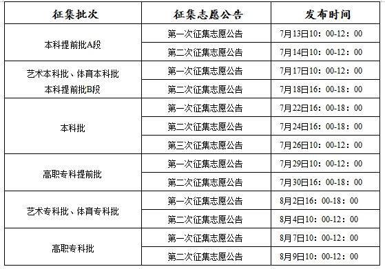 重庆2026年普通高考录取7月9日启动,8月13日结束 重庆2026年普通高考录取7月9日启动,8月13日结束