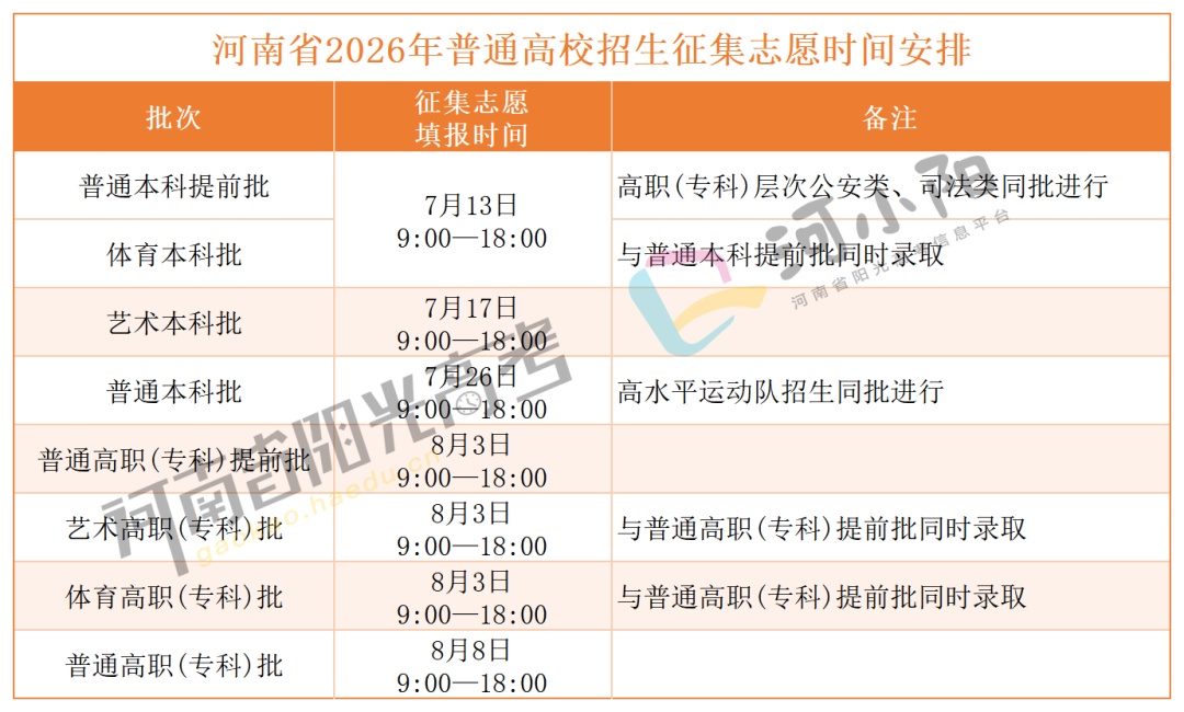 2026河南高招开始录取!录取流程有哪些?档案状态一键查询→ 2026河南高招开始录取!录取流程有哪些?档案状态一键查询→