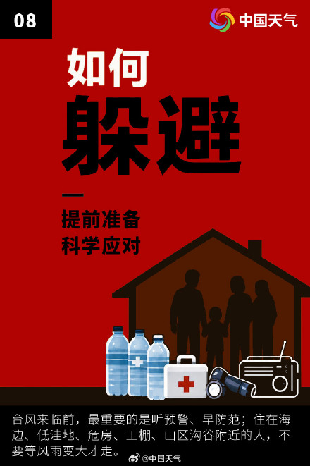 9张图解密地球顶级风暴超强台风 9张图解密地球顶级风暴超强台风