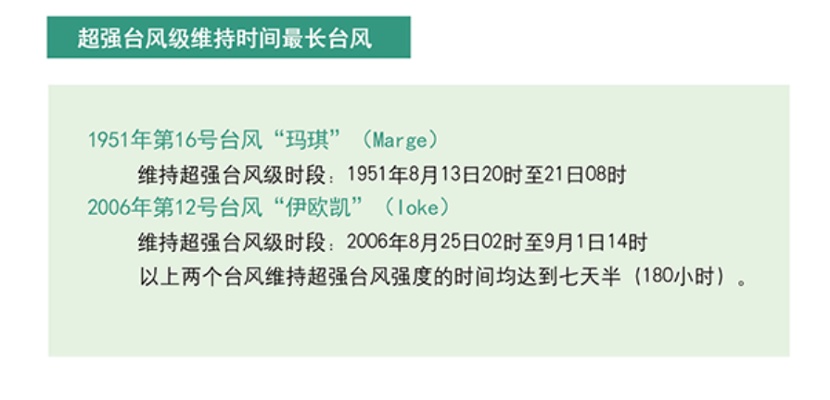 超强台风“巴威”逼近我国沿海,本周末或将登陆,专家分析降雨时段—— 超强台风“巴威”逼近我国沿海,本周末或将登陆,专家分析降雨时段——