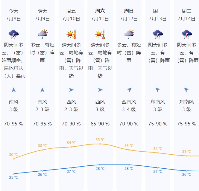 超强台风“巴威”增强至17级!今天进入48小时警戒线!深圳天气将反转→ 超强台风“巴威”增强至17级!今天进入48小时警戒线!深圳天气将反转→