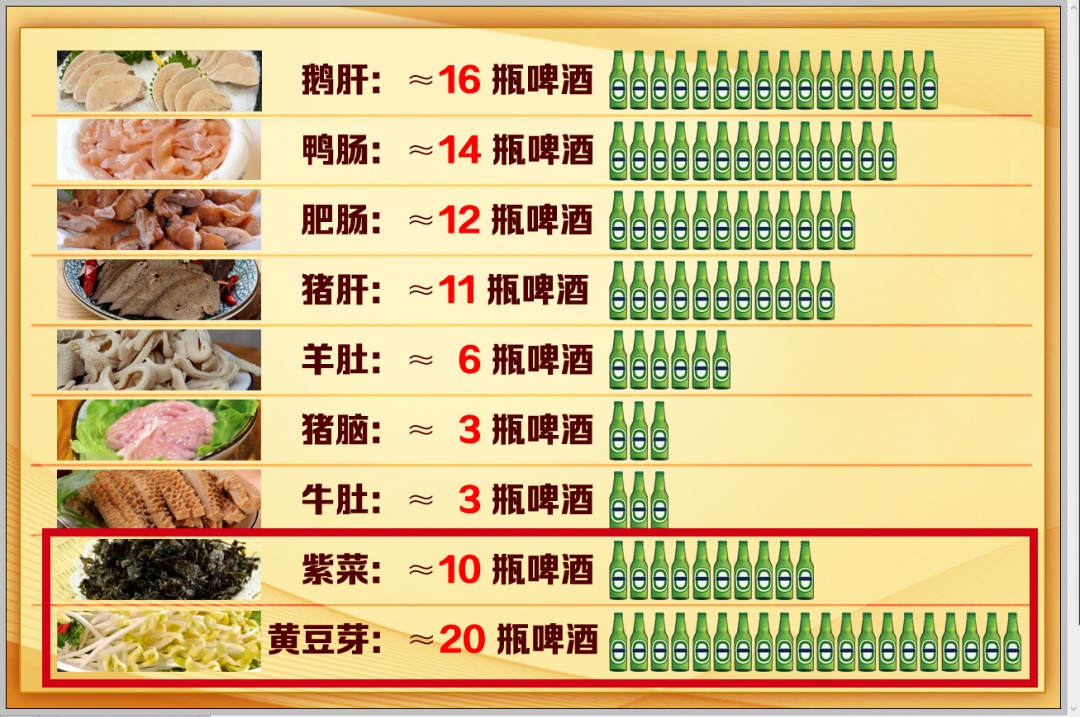 经常吃含酵母的馒头,伤胃还致癌?答案或许和你想的不一样…... 经常吃含酵母的馒头,伤胃还致癌?答案或许和你想的不一样…...