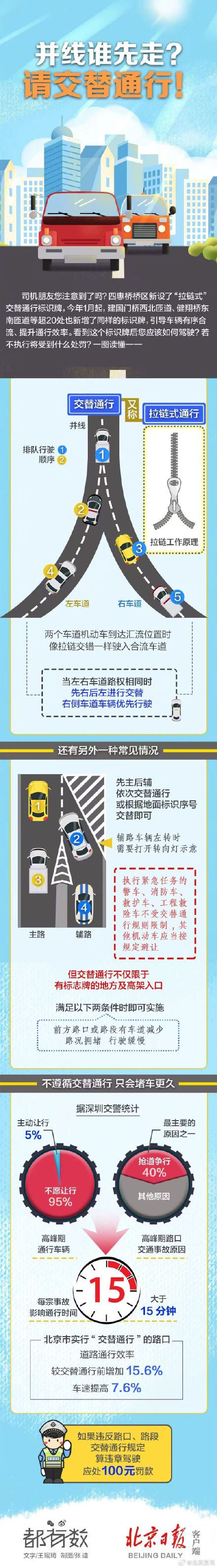 不止四惠桥！北京超20处交替通行标识牌，见了该怎么走？