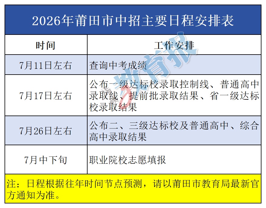 福建多地中考查分时间定了!附中招日程安排→ 福建多地中考查分时间定了!附中招日程安排→