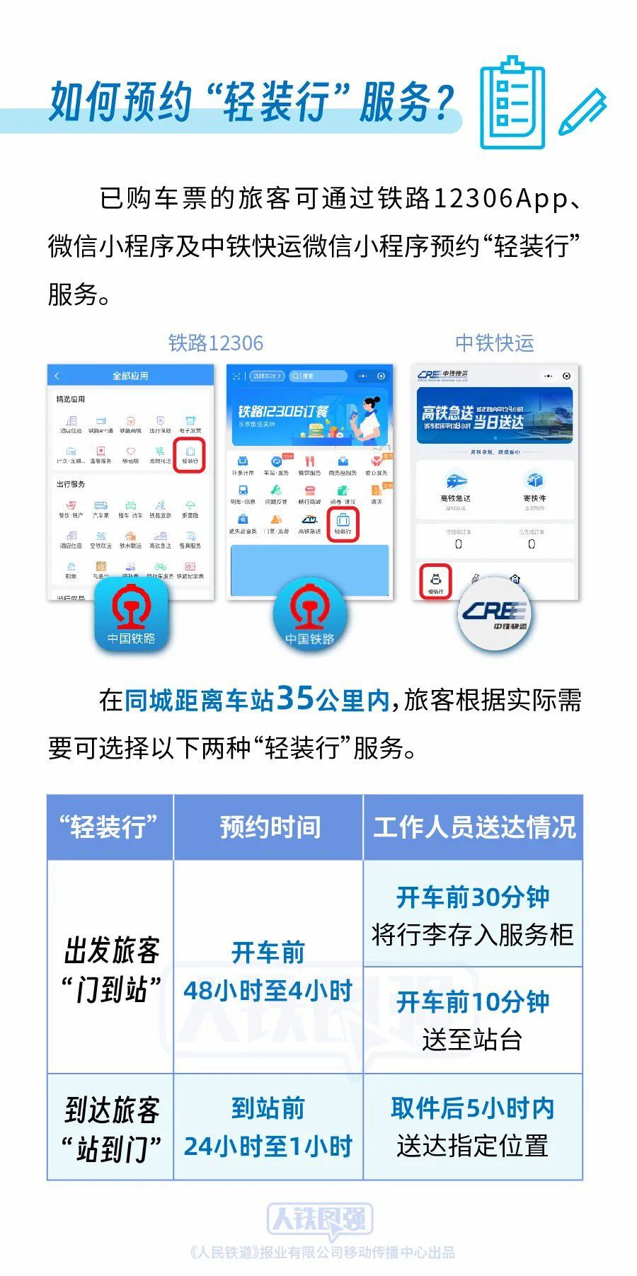 新增101座车站 铁路部门暑运期间扩大“轻装行”服务覆盖范围 新增101座车站 铁路部门暑运期间扩大“轻装行”服务覆盖范围