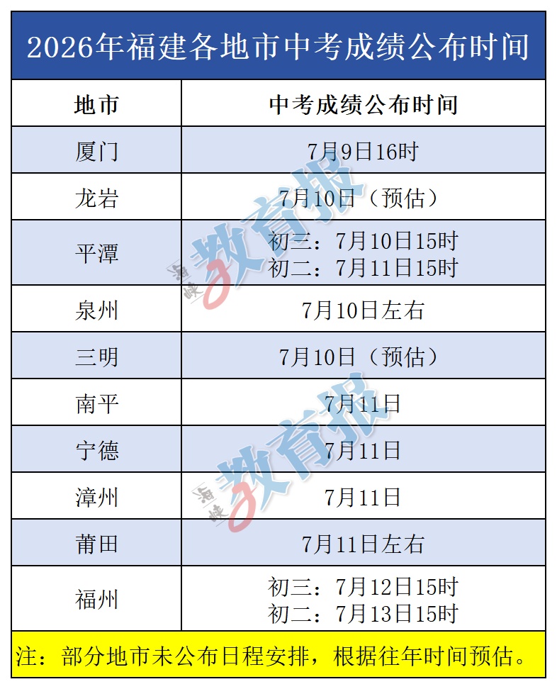 福建多地中考查分时间定了!附中招日程安排→ 福建多地中考查分时间定了!附中招日程安排→