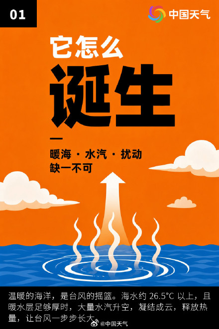 9张图解密地球顶级风暴超强台风 9张图解密地球顶级风暴超强台风