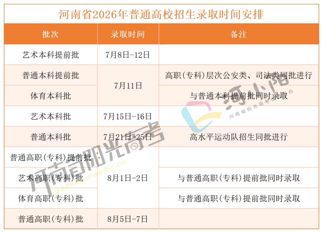 2026河南高招开始录取!录取流程有哪些?档案状态一键查询→ 2026河南高招开始录取!录取流程有哪些?档案状态一键查询→
