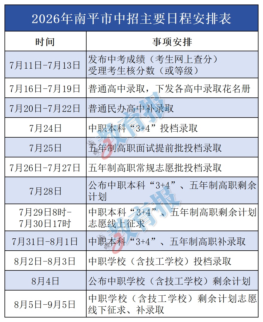 福建多地中考查分时间定了!附中招日程安排→ 福建多地中考查分时间定了!附中招日程安排→