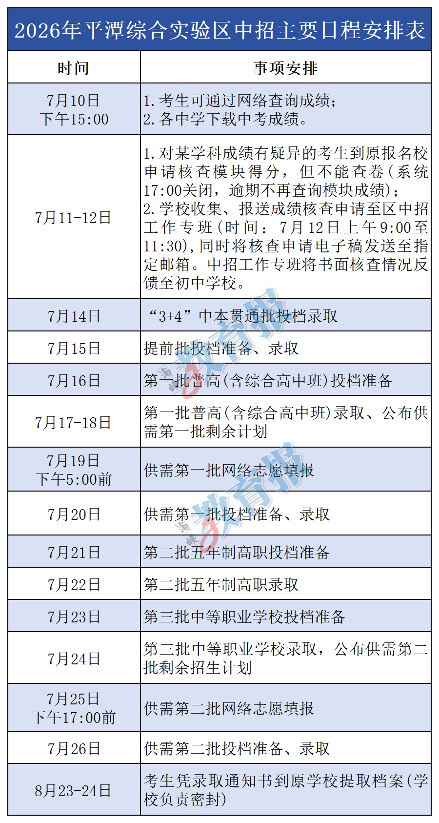 福建多地中考查分时间定了!附中招日程安排→ 福建多地中考查分时间定了!附中招日程安排→