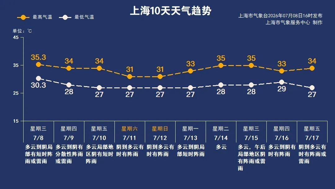 “巴威”预计靠近沿海时为强台风级别,什么情况下上海会有明显风雨? “巴威”预计靠近沿海时为强台风级别,什么情况下上海会有明显风雨?