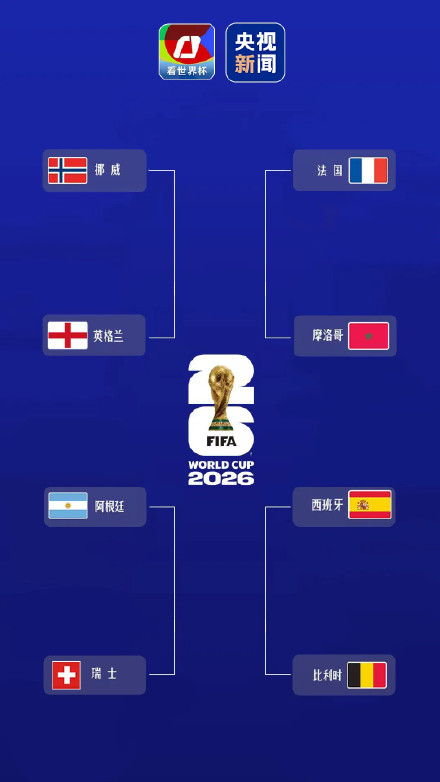 世界杯8强全部产生
