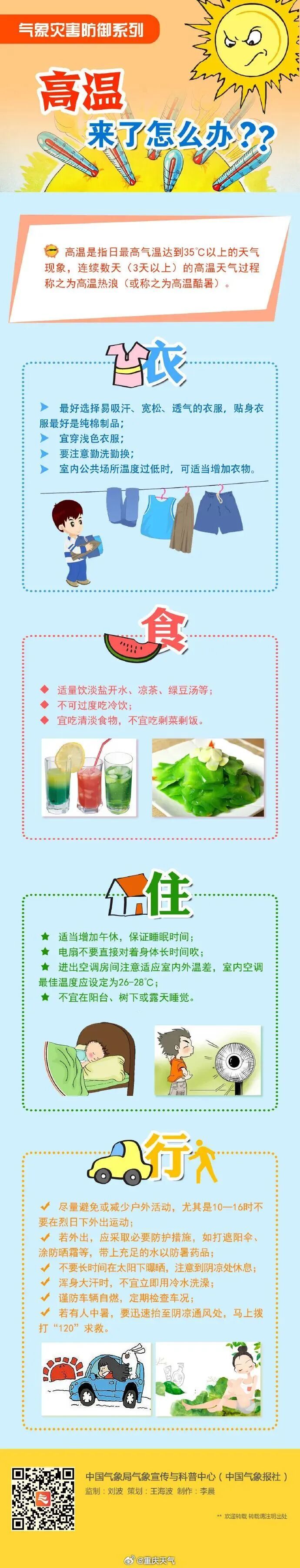 重庆连续发布高温橙色预警,未来三天晴热持续,午后局地谨防强对流天气 重庆连续发布高温橙色预警,未来三天晴热持续,午后局地谨防强对流天气