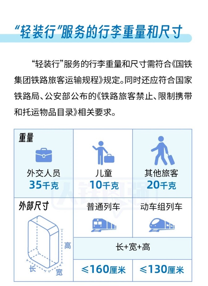 铁路“轻装行”服务范围扩大 新增101座车站可预约 铁路“轻装行”服务范围扩大 新增101座车站可预约