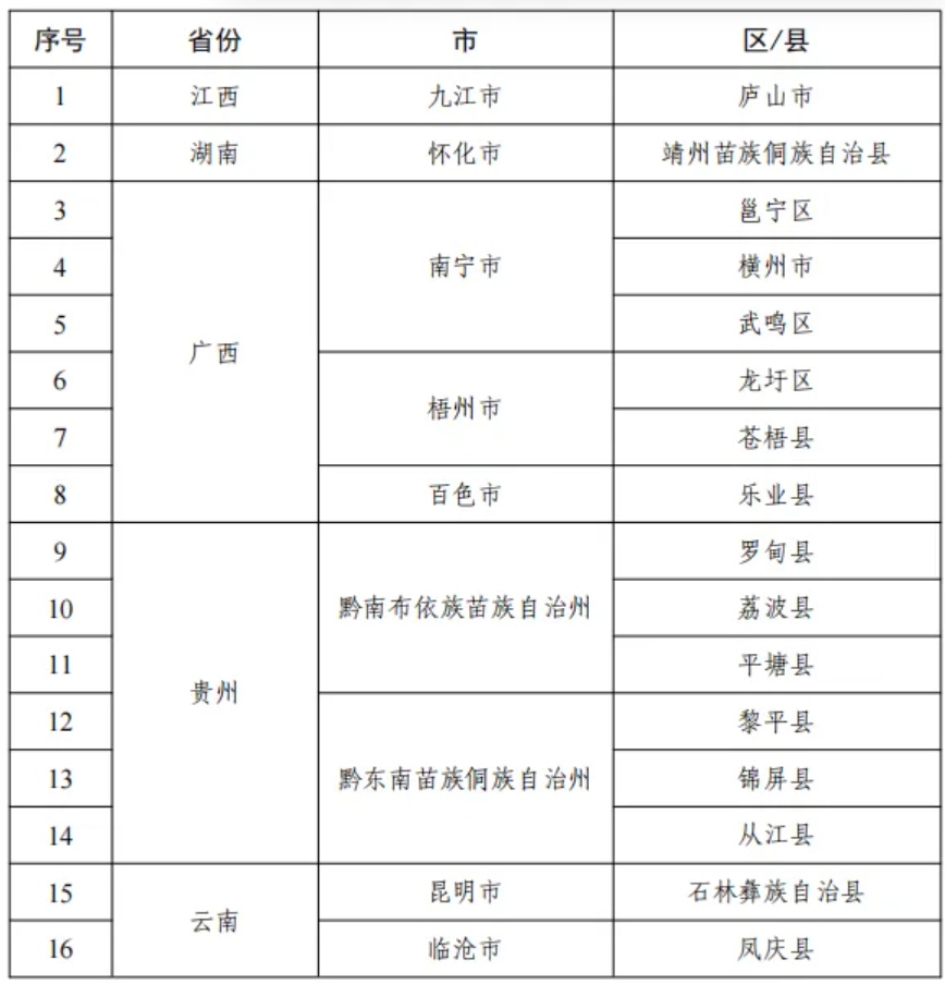 交通运输部提醒:29个地区连续降雨,公路交通存在高风险 交通运输部提醒:29个地区连续降雨,公路交通存在高风险