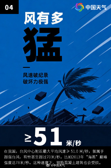 9张图解密地球顶级风暴超强台风 9张图解密地球顶级风暴超强台风