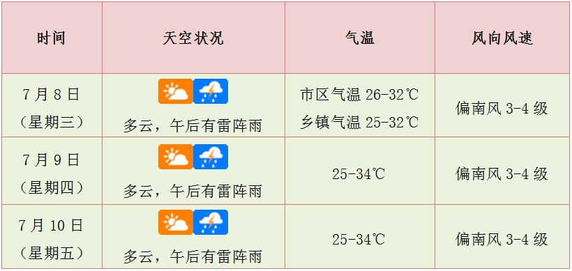 海口“双黄”预警生效中丨海南部分进出岛列车7月8日至14日临时停运→ 海口“双黄”预警生效中丨海南部分进出岛列车7月8日至14日临时停运→
