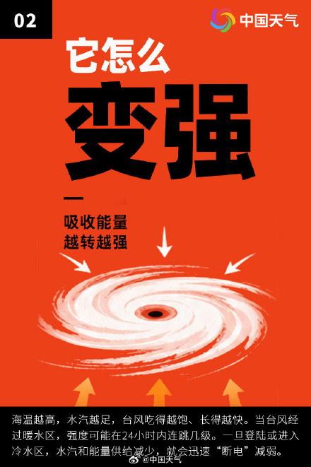 9张图解密地球顶级风暴超强台风 9张图解密地球顶级风暴超强台风