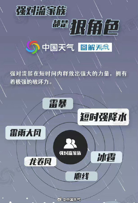 乳状云=特大暴雨?错,但也不完全错 乳状云=特大暴雨?错,但也不完全错