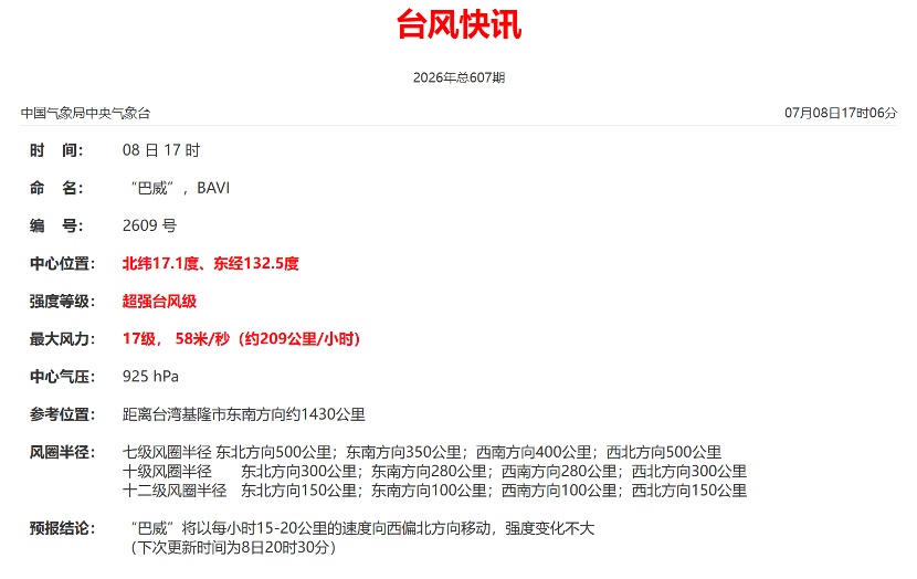 超强台风“巴威”逼近我国沿海,本周末或将登陆,专家分析降雨时段—— 超强台风“巴威”逼近我国沿海,本周末或将登陆,专家分析降雨时段——